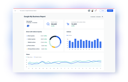 Google My Business reporting