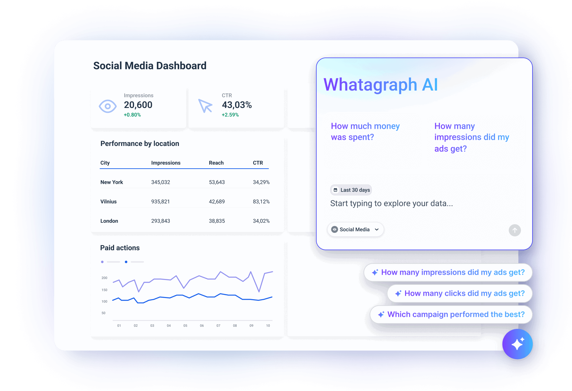 AI Chat Bot - A social media dashboard featuring charts and data with a chatbot interface.