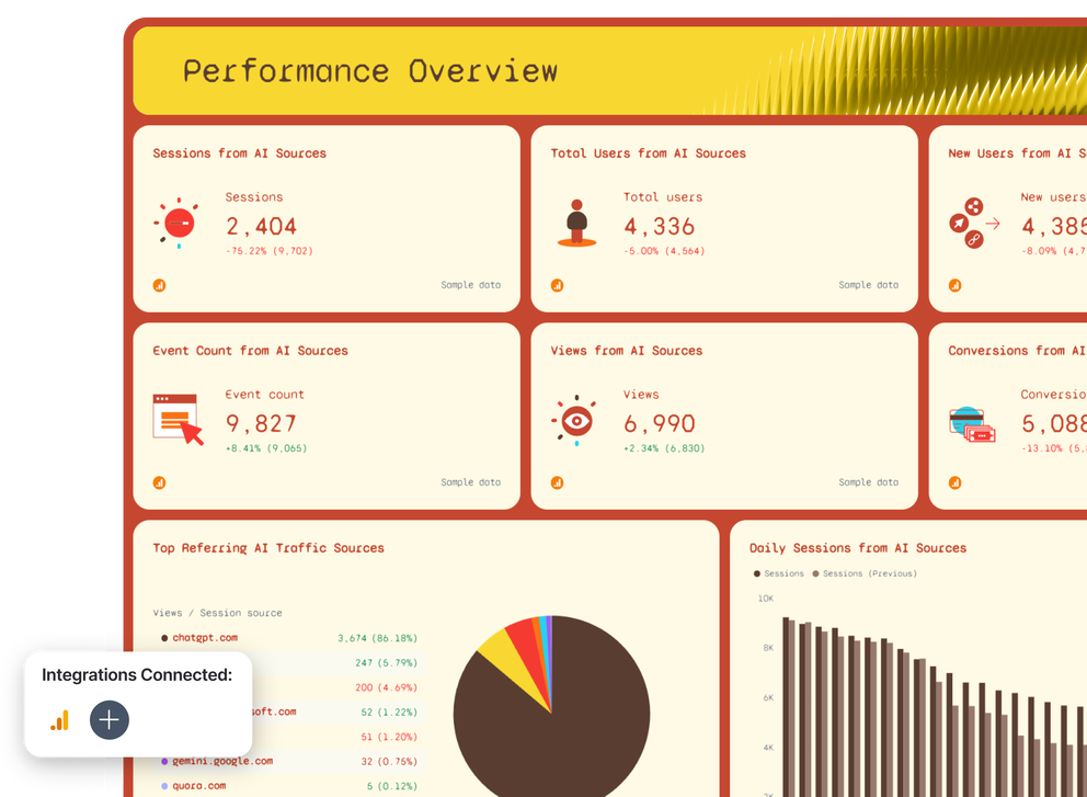 AI For Reporting Examples - Dashboard with performance metrics, charts, and graphs.