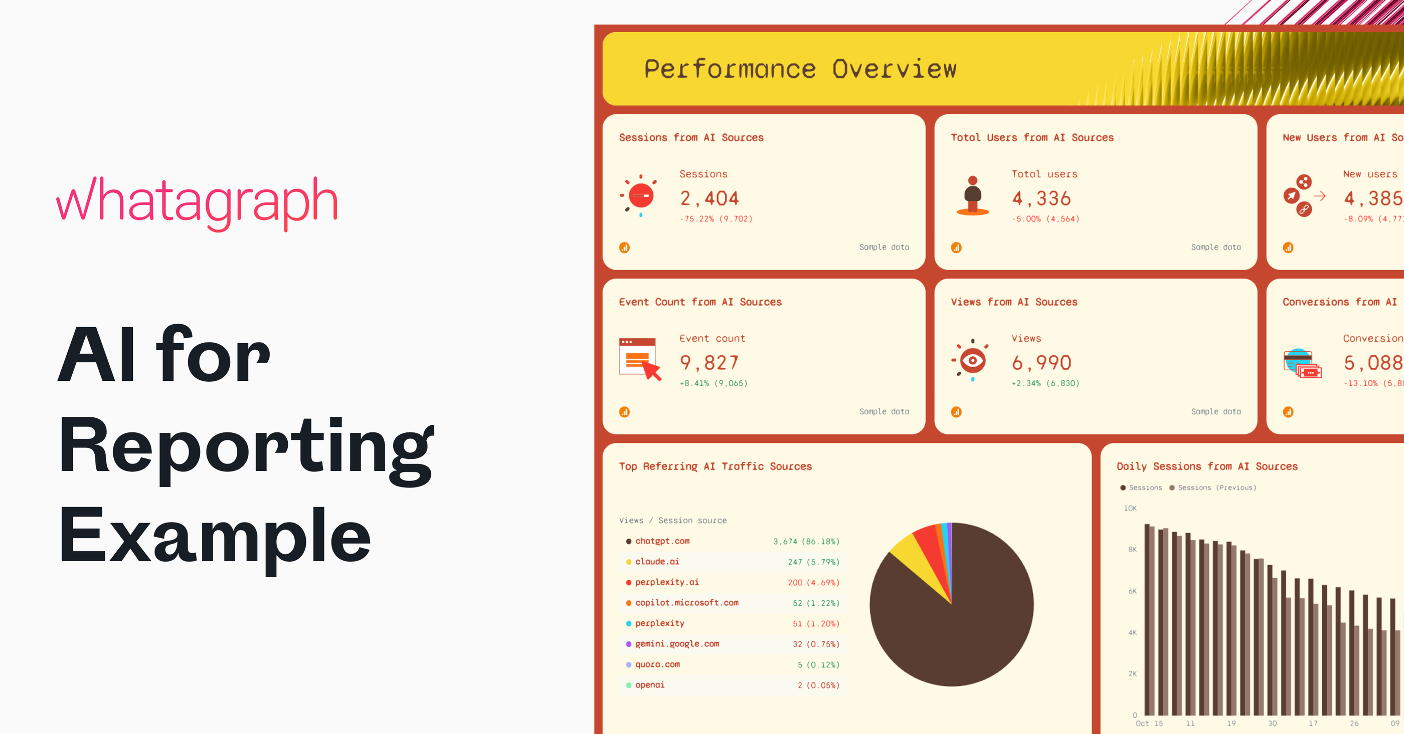 Free AI for Reporting Examples | Ready in Seconds | Whatagraph