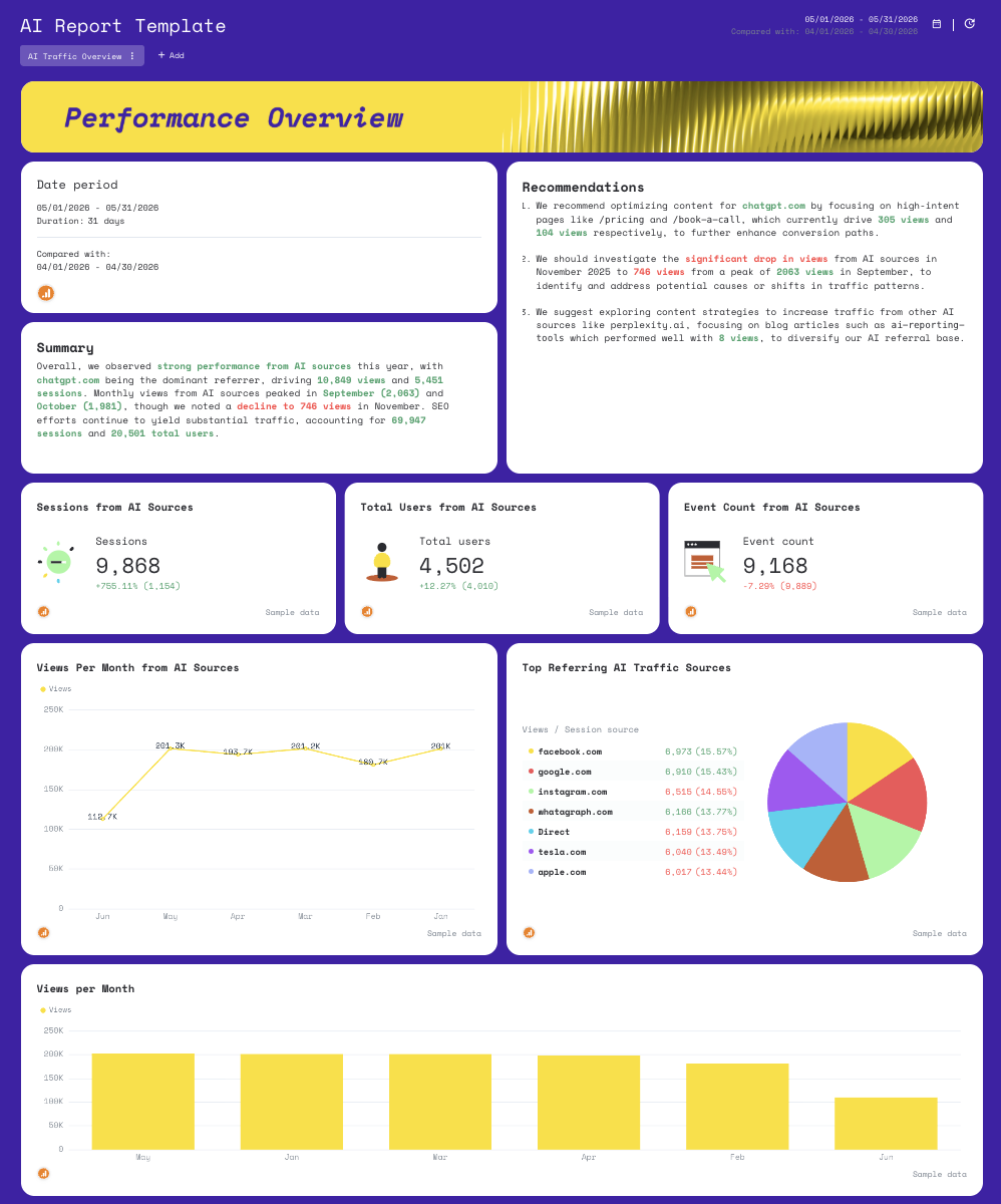 AI report template - SEO reporting tools for agencies.png