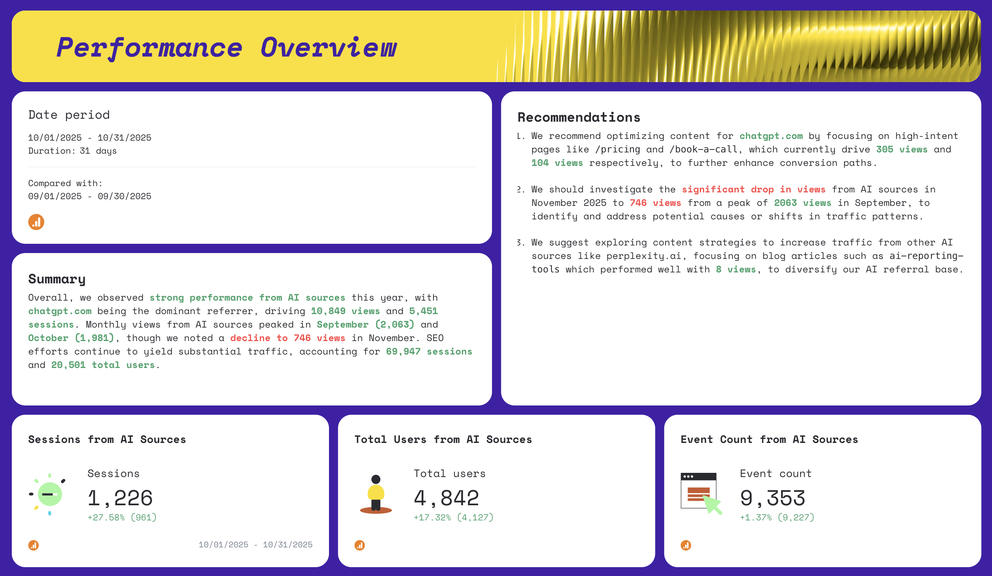 Free AI Report Template | Ready in Seconds | Whatagraph