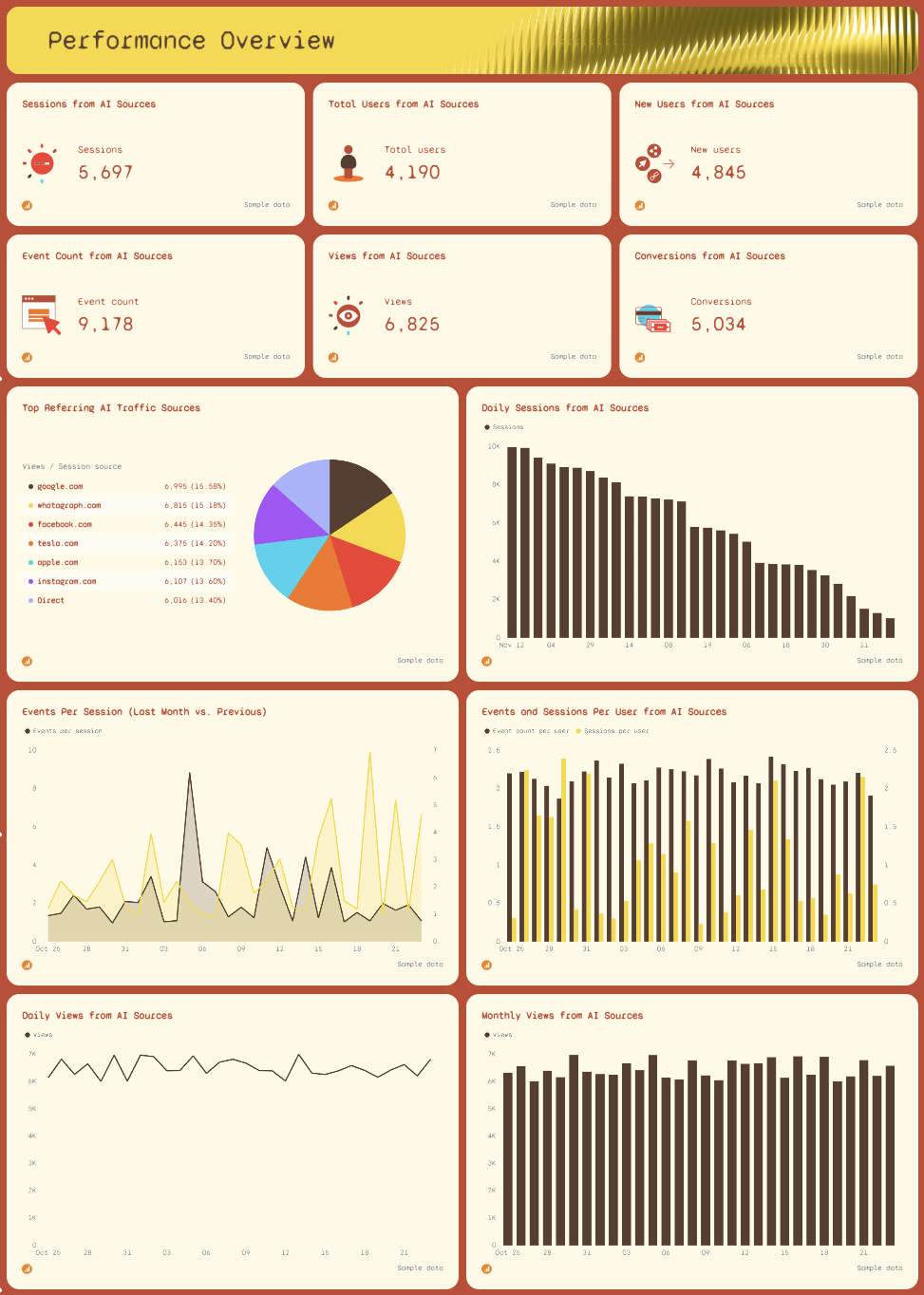 AI Reporting Examples - Performance overview dashboard with metrics, charts, and graphs.