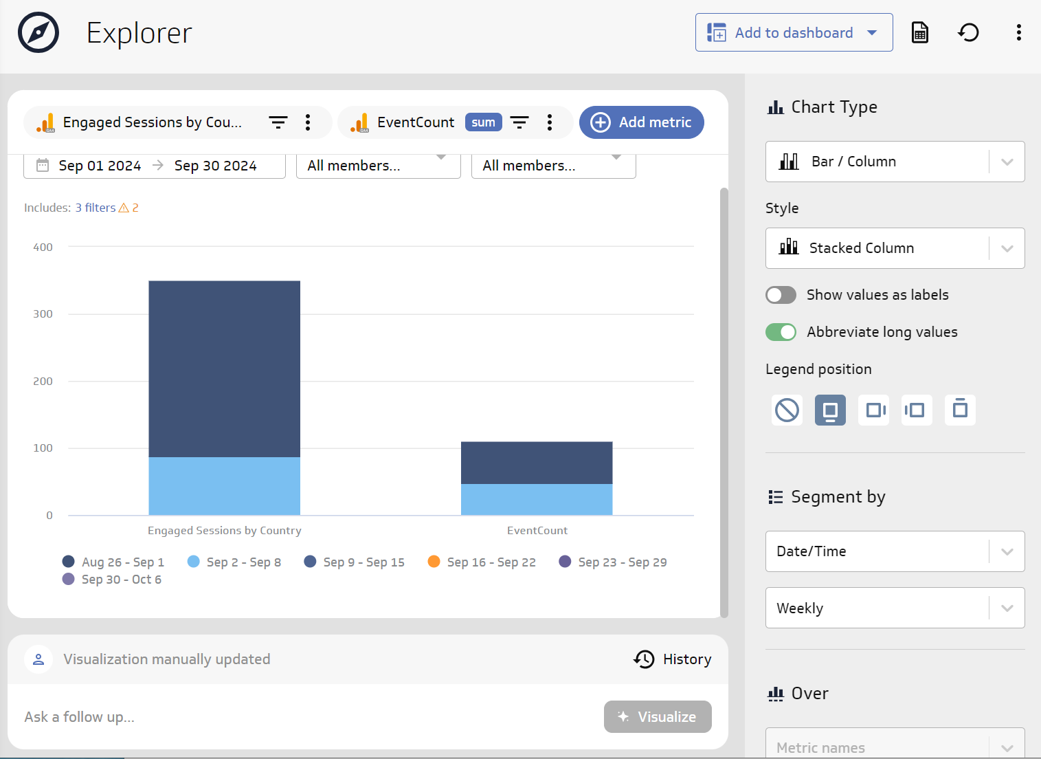 AI Reporting Tools - Data visualization with a stacked column chart and settings pane.