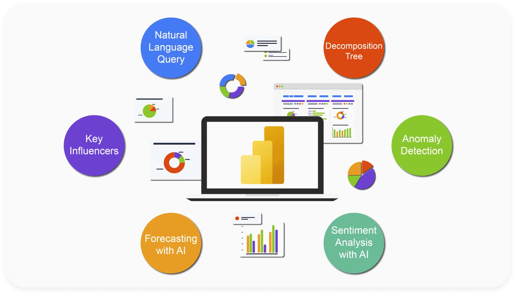 AI Reporting Tools - Diagram of data visualization tools and techniques.