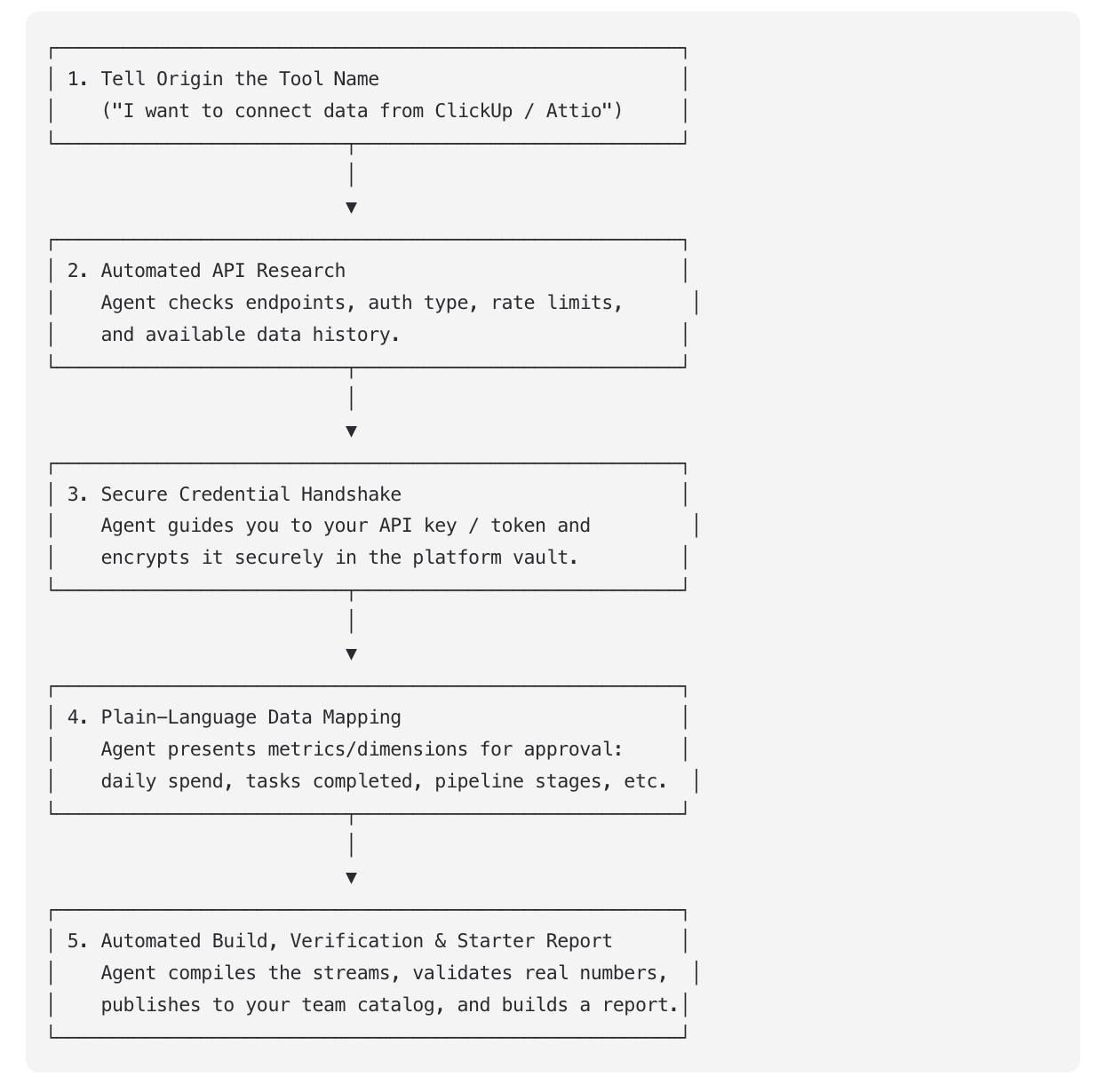 API integration chart - Whatagraph integrations.png