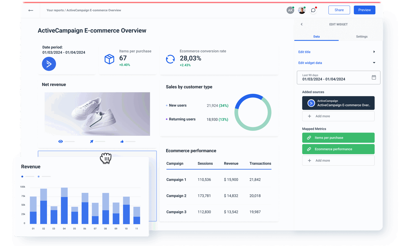 ActiveCampaign API Integration | Whatagraph