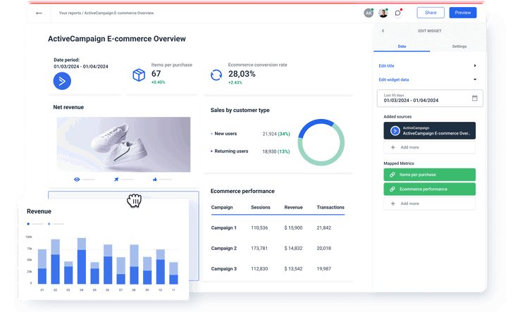 ActiveCampaign API Integration | Whatagraph
