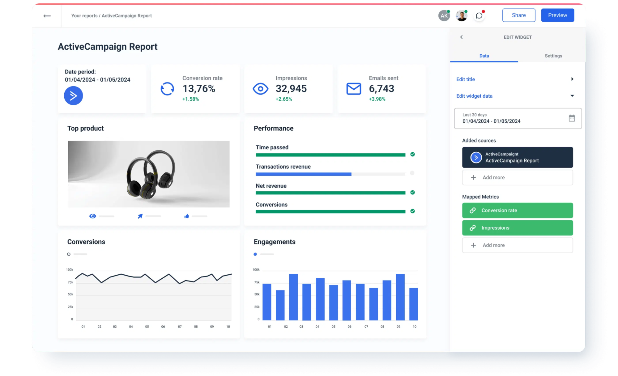 ActiveCampaign Report Dashboard - Analytics dashboard showing conversion rates, impressions, and engagements.