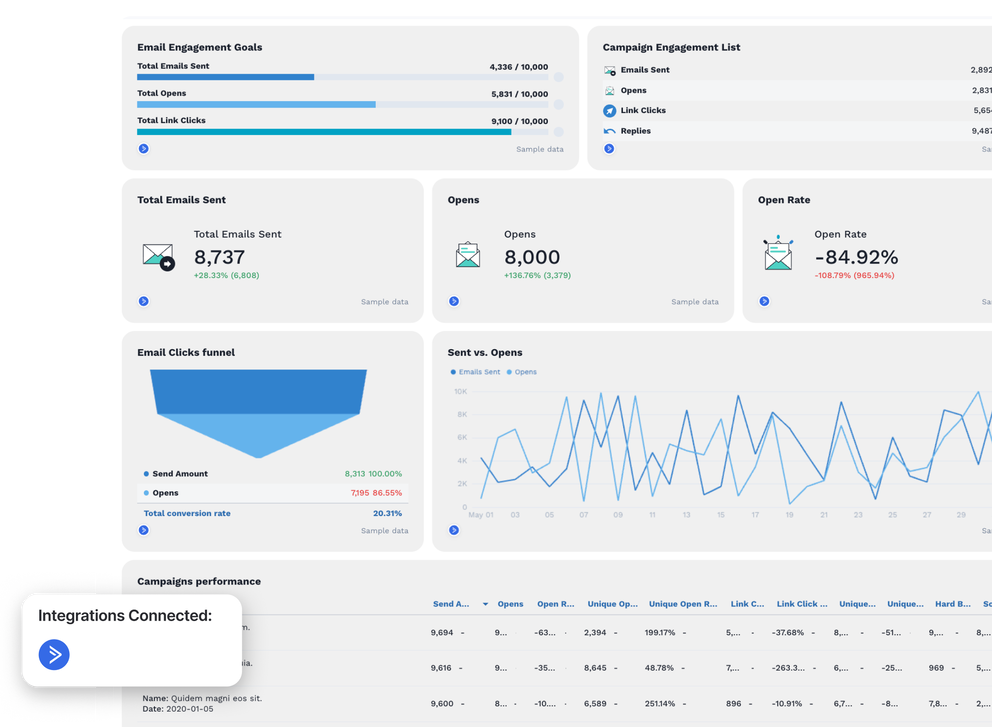 ActiveCampaign Reporting Tool - Dashboard displaying email engagement and campaign performance metrics.