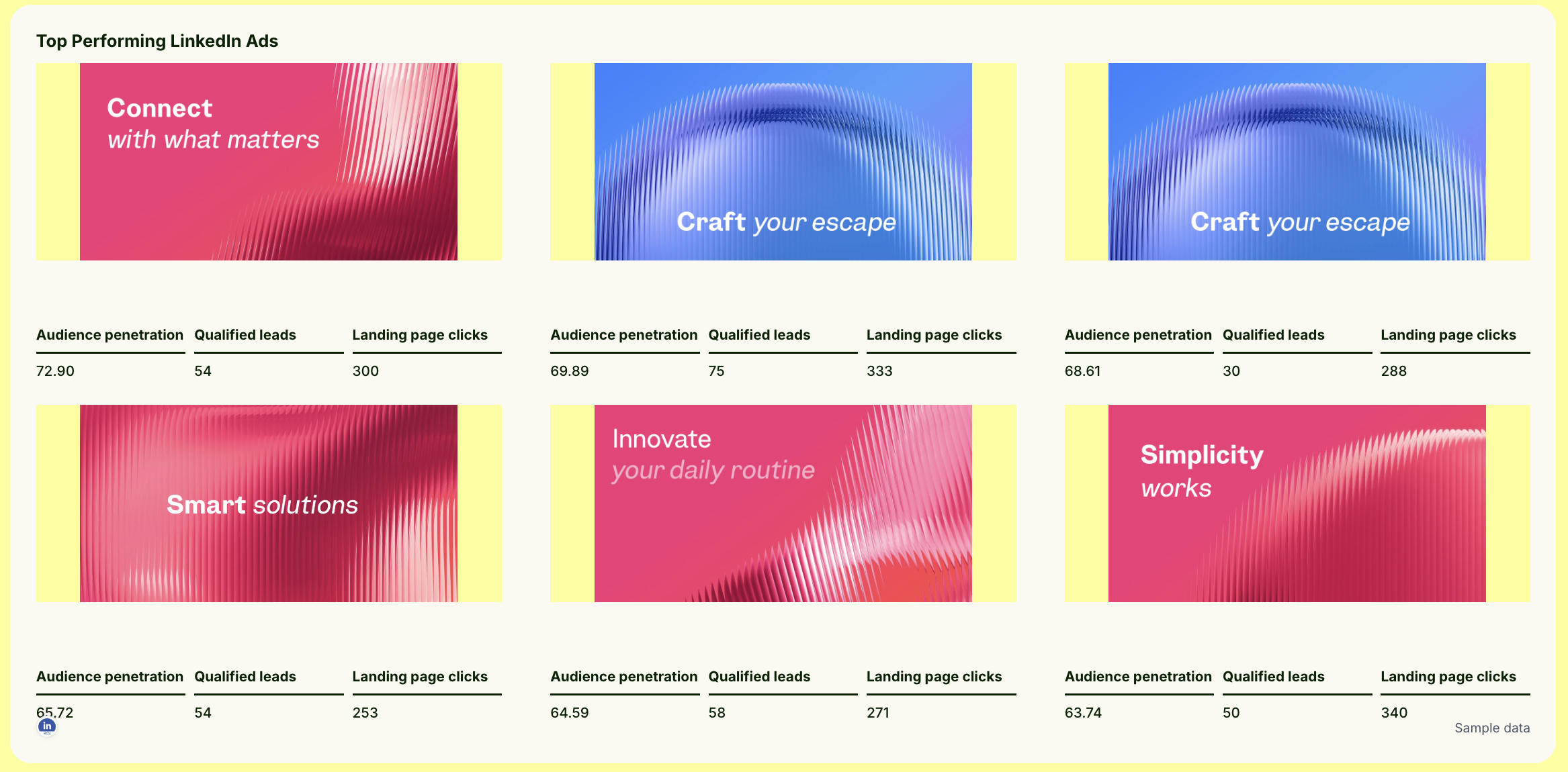 Ad creatives - LInkedIn ads report template.png