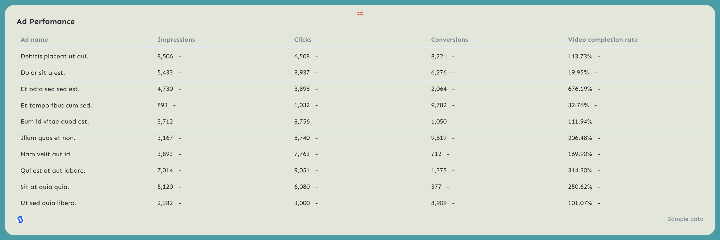 Ad Performance - A table with ad names, impressions, clicks, conversions, and video completion rates.