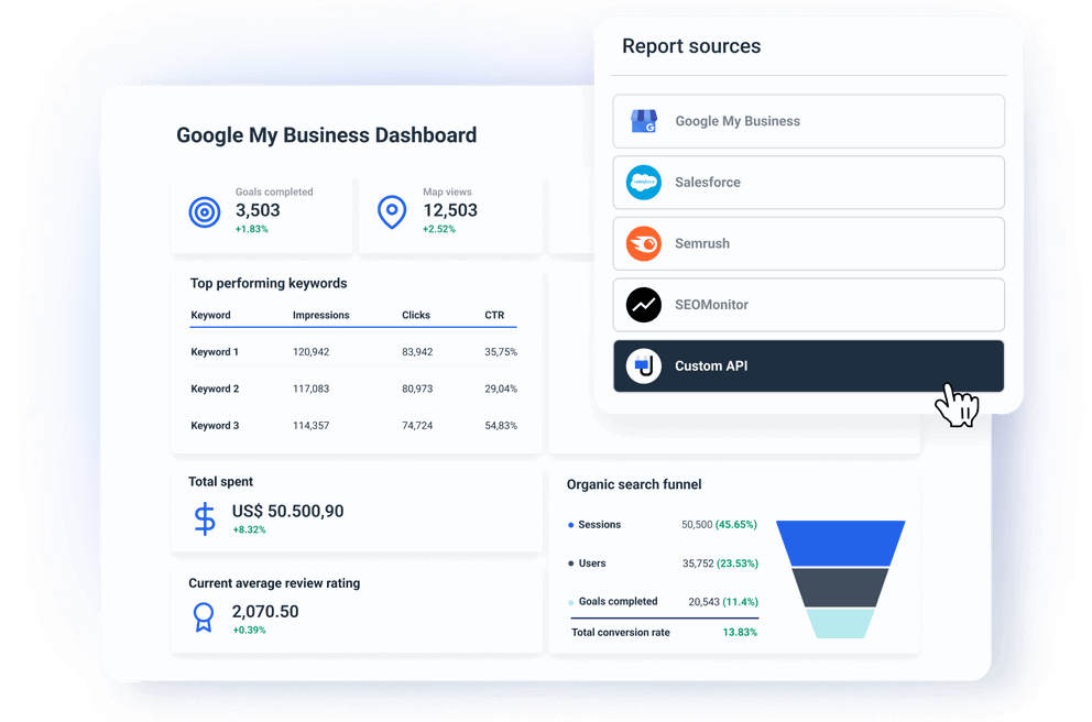 Add More Data to Your Local SEO Dashboards - GMB Dashboard