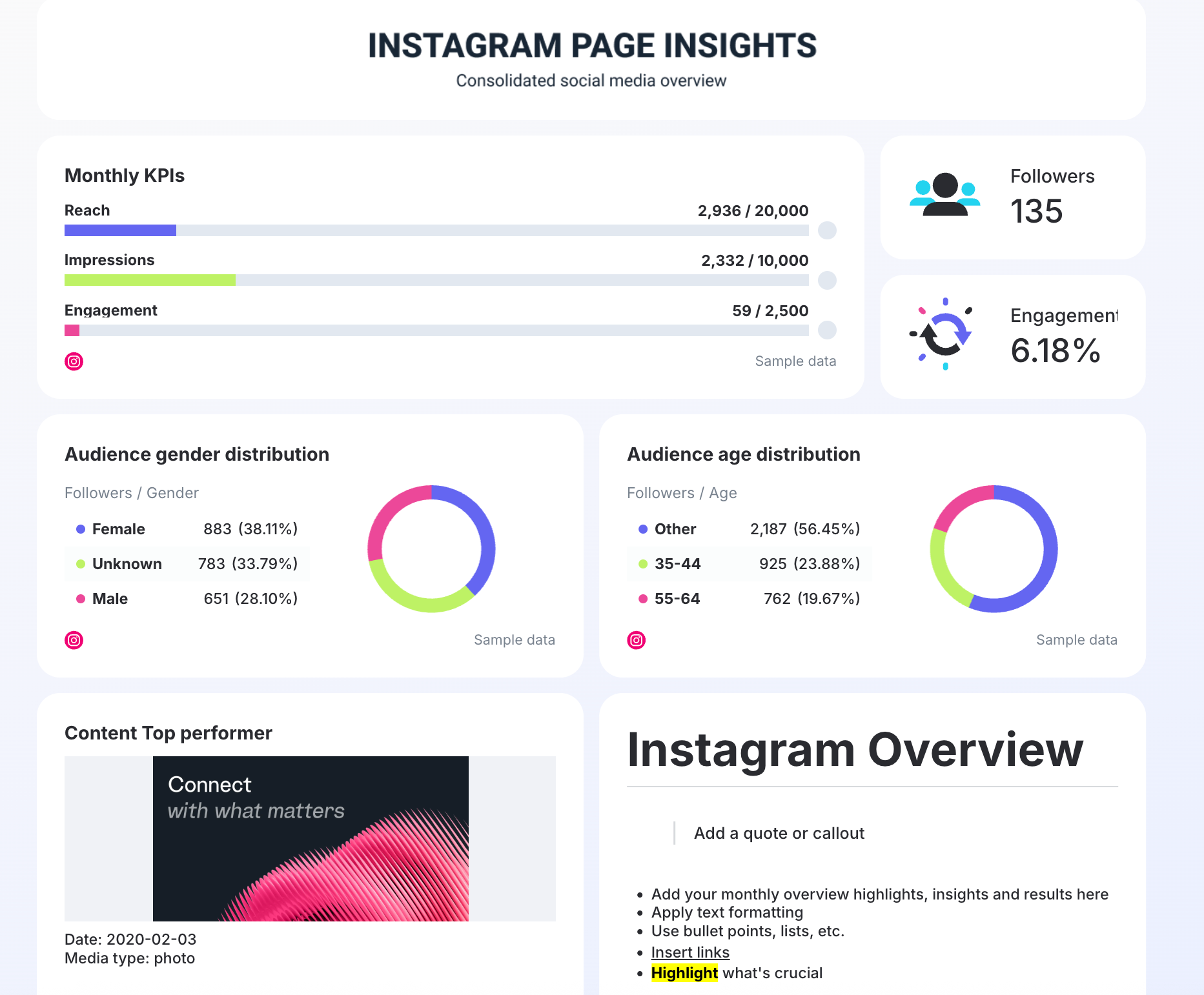 Add Your Core Widgets Section - Instagram page insights showing KPIs and audience data.