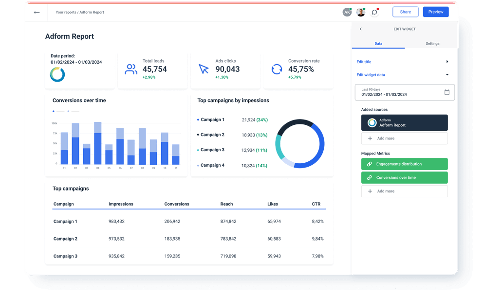 Whatagraph report with Adform integration data