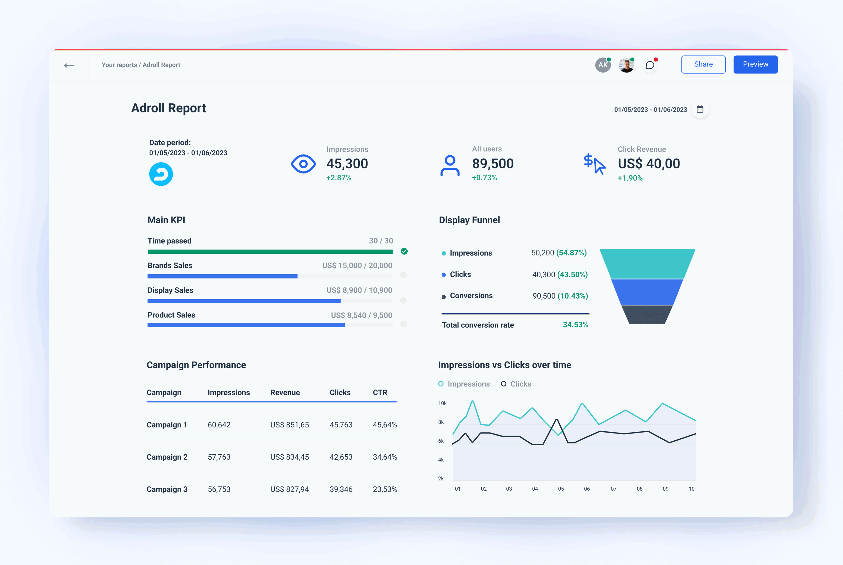 The Ultimate Adroll Report Template for Marketers Whatagraph