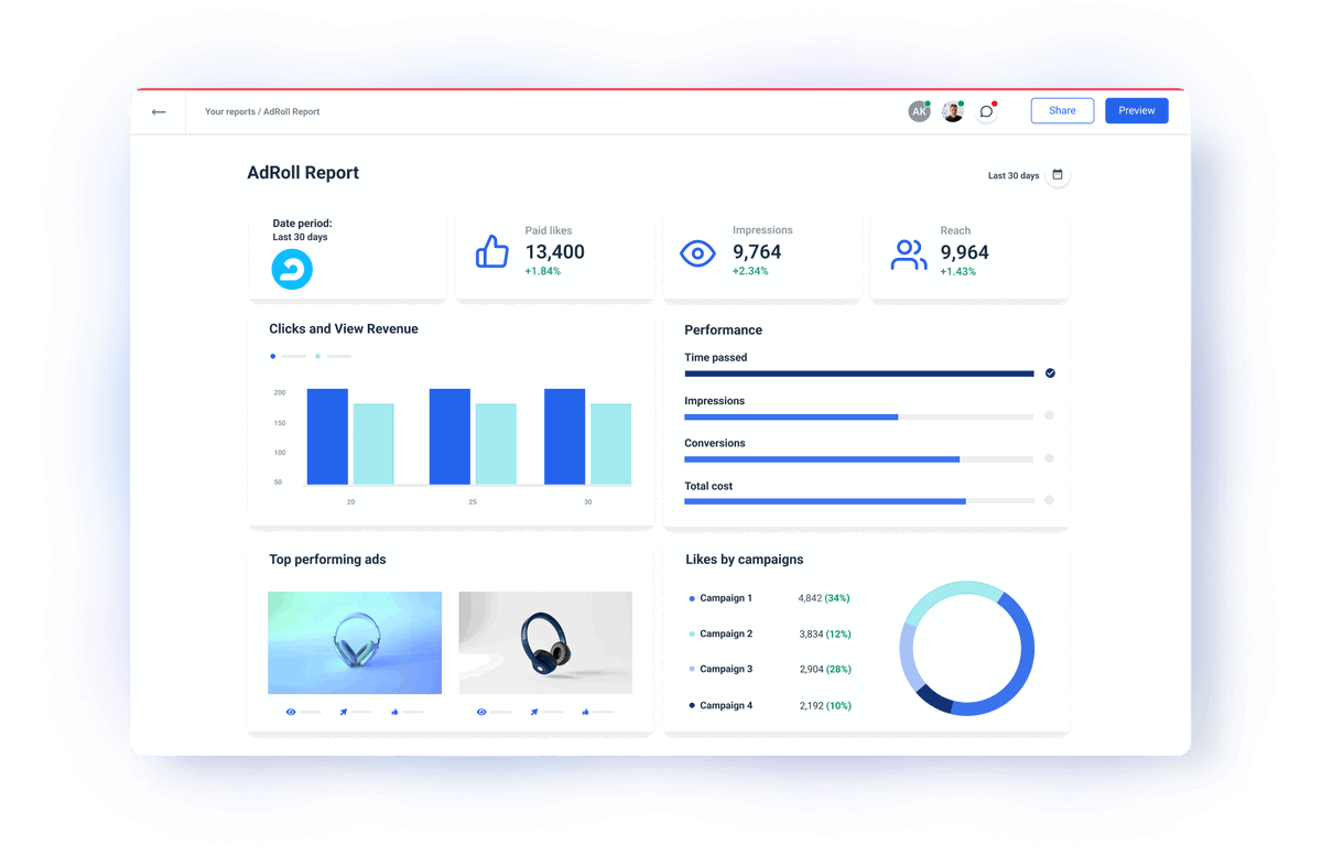 Adroll AdRoll API Integration | Whatagraph
