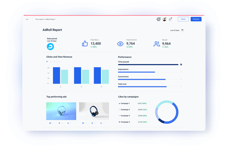 Adroll AdRoll API Integration | Whatagraph