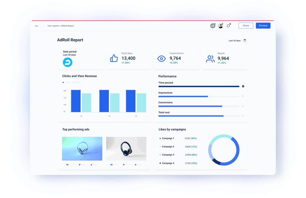 AdRoll API Integration