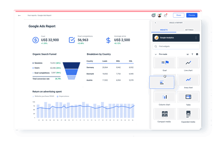 Google Ads Report