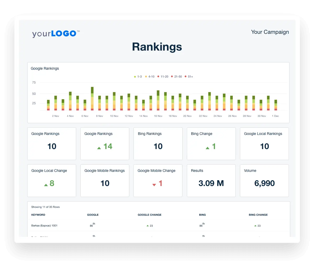 AgencyAnalytics rank tracker - Whatagraph