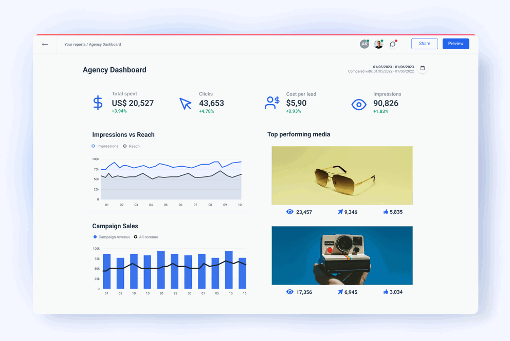 A Data-driven Agency Dashboard - Whatagraph