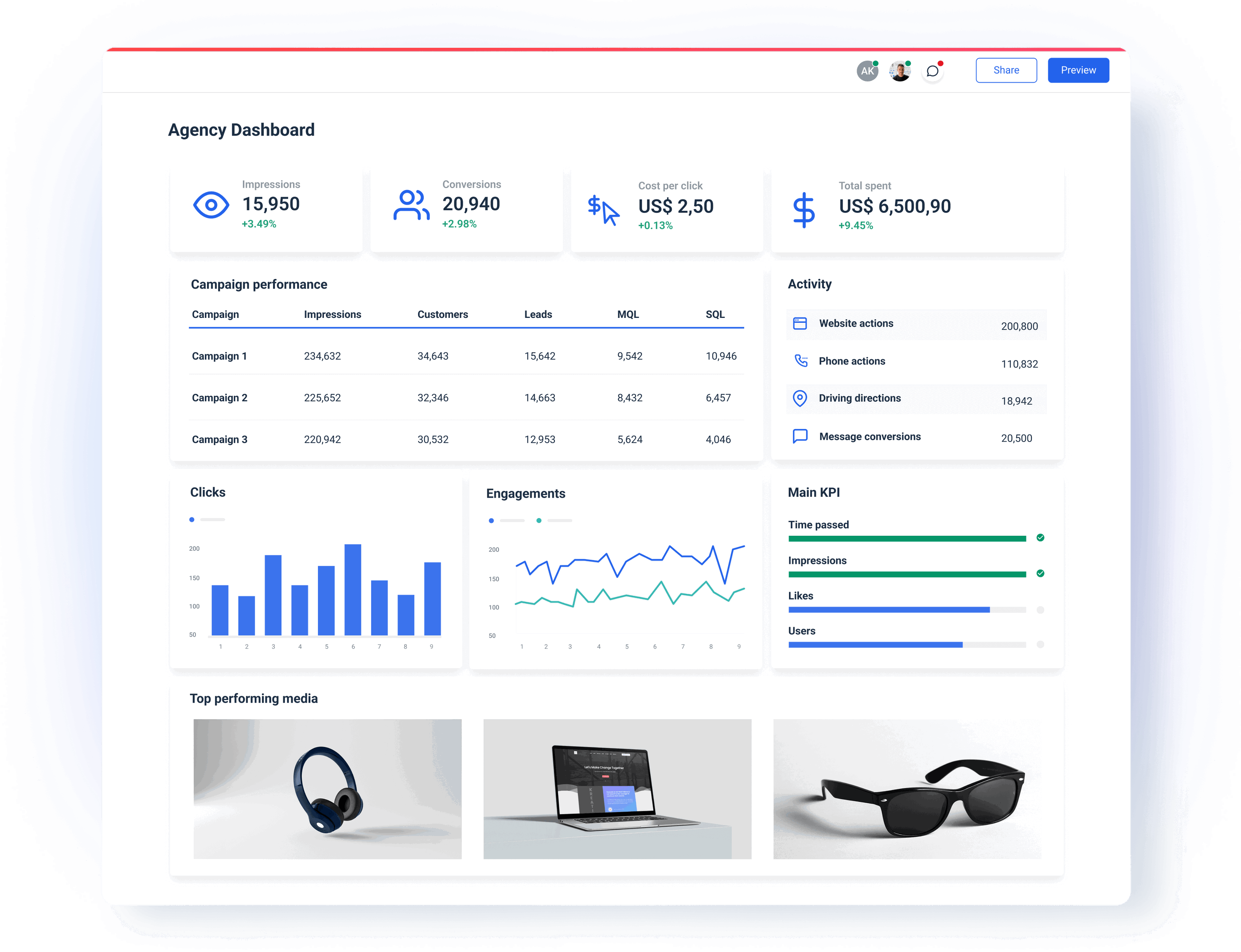 Agency dashboard in Whatagraph