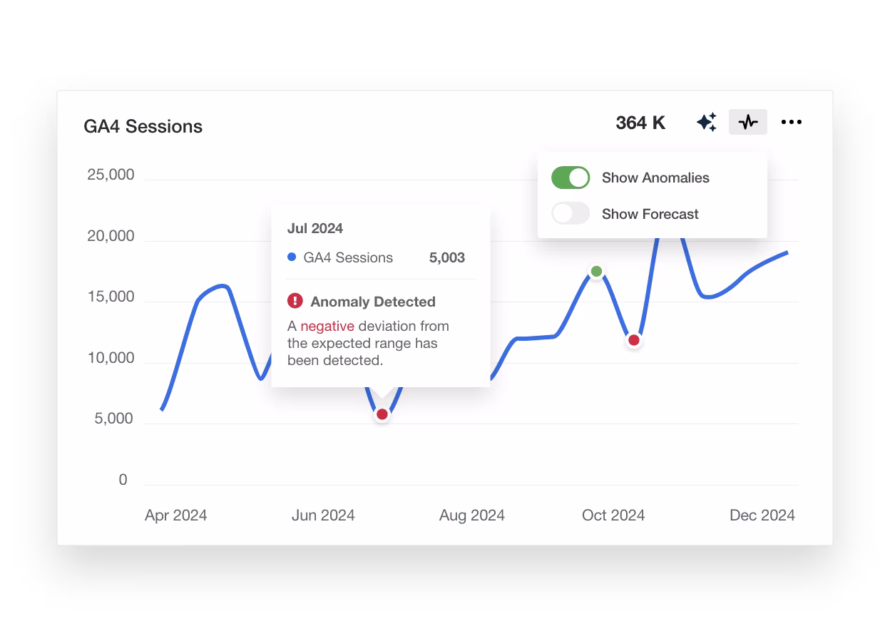 Agencyanalytics anomaly detection.avif