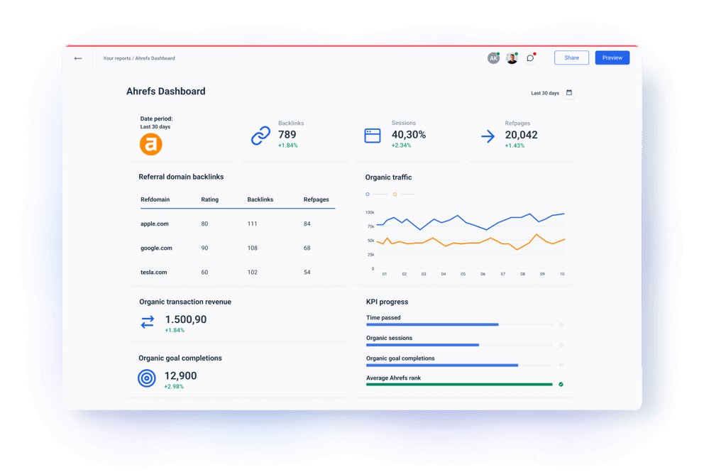 Ahrefs Dashboard and Reporting Software for Marketers