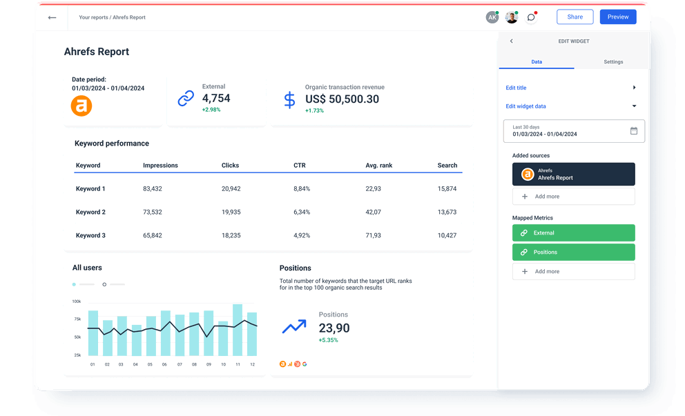 Ahrefs Report