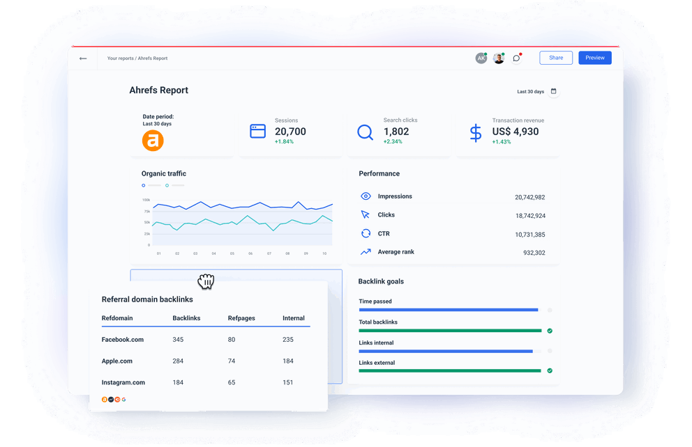 Ahrefs API Integration