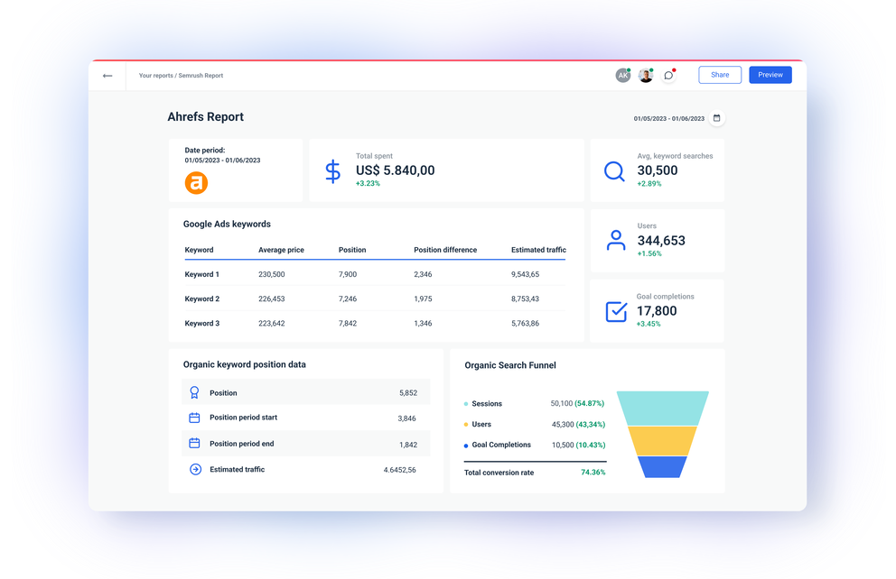 Ahrefs reporting tool