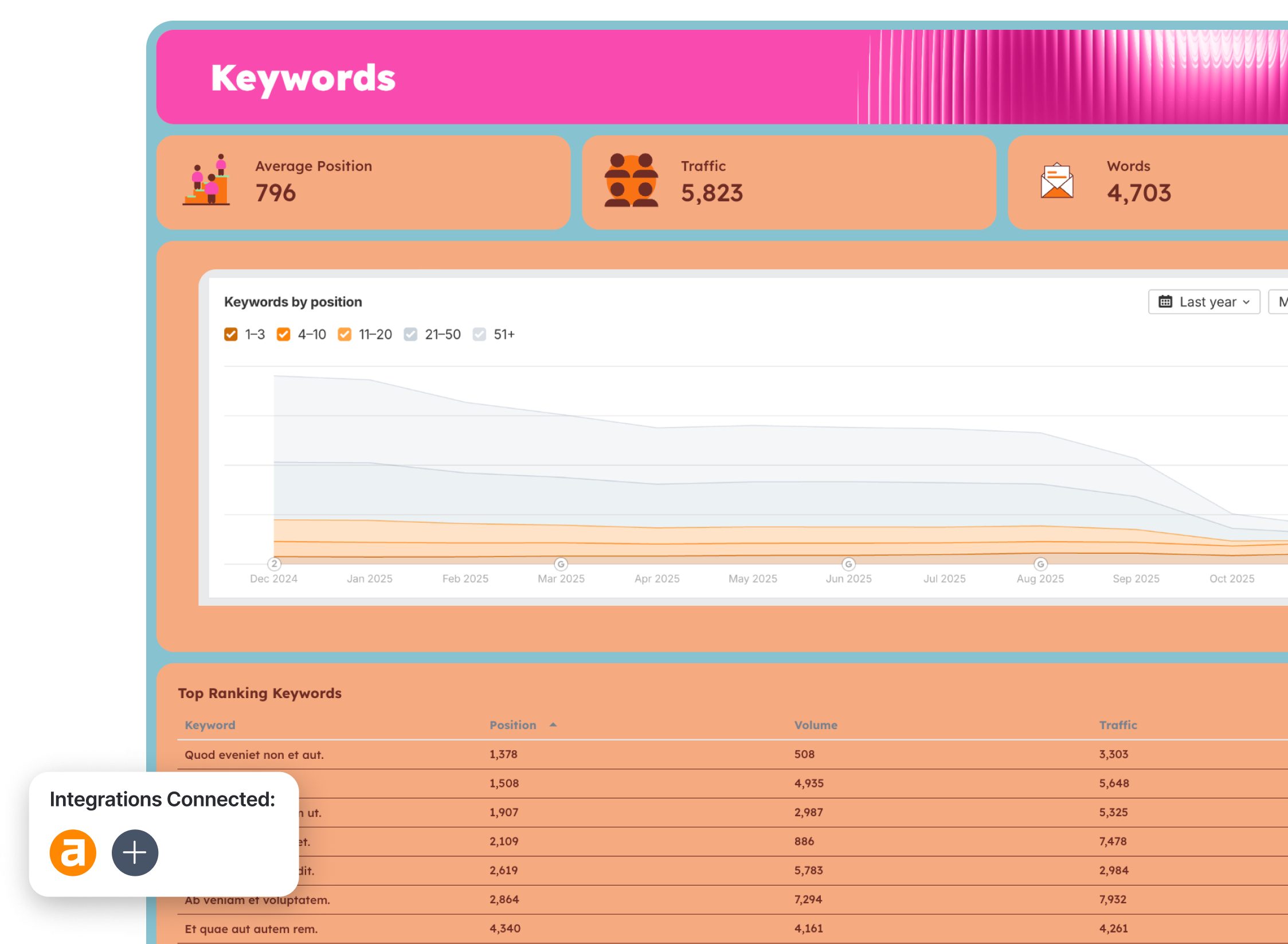 Ahrefs Report Template - Interface showing a keywords report with graphs and data tables.