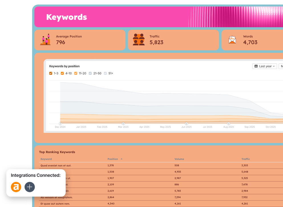 Ahrefs Report Template - Interface showing a keywords report with graphs and data tables.