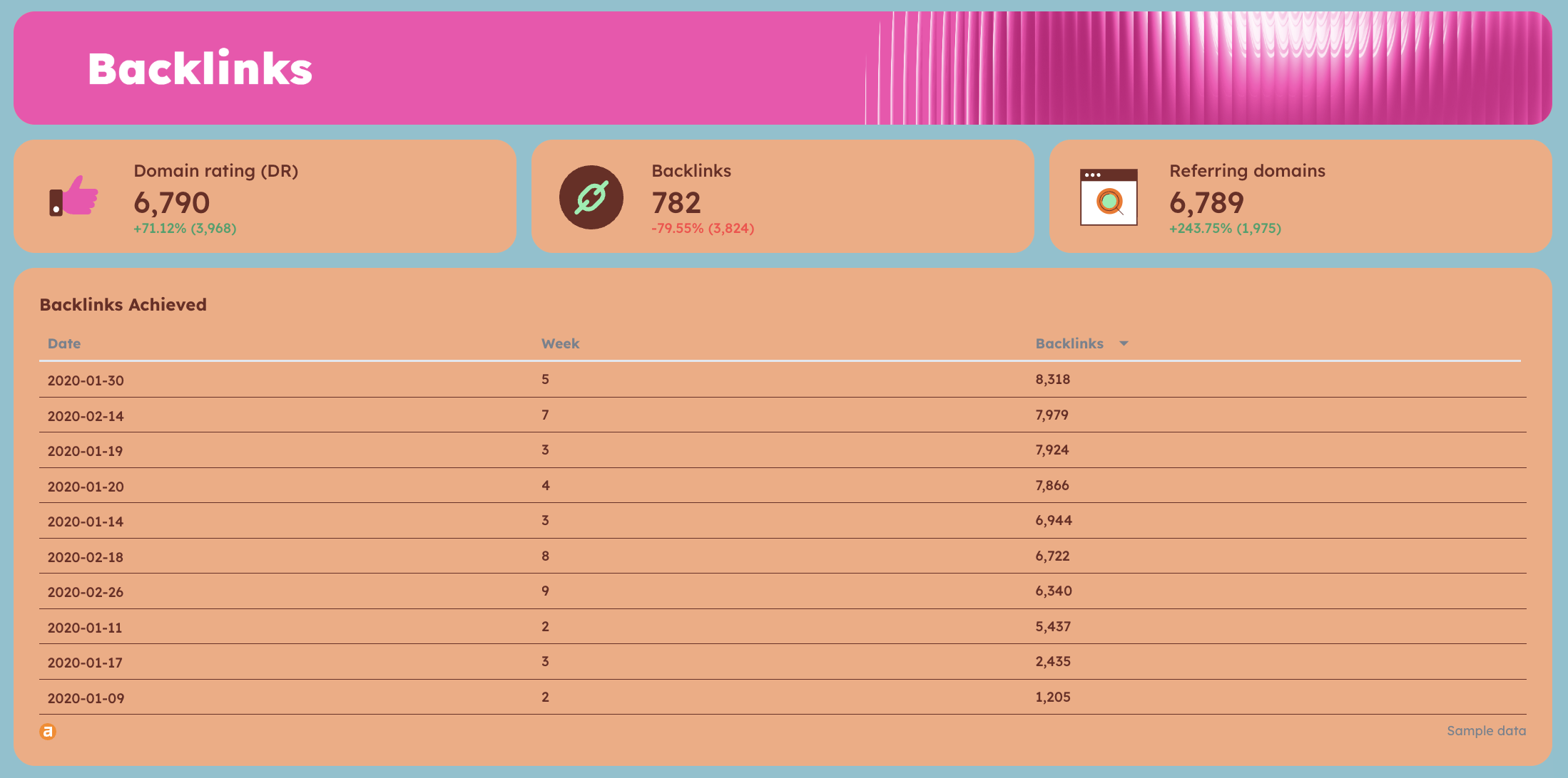 Backlinks - Backlinks data table with date, week, and number of backlinks.