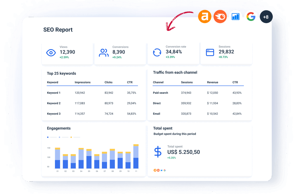 All SEO data sources in one report - SEO reporting tool