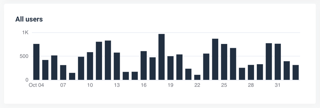 SEO Client Dashboard - Users