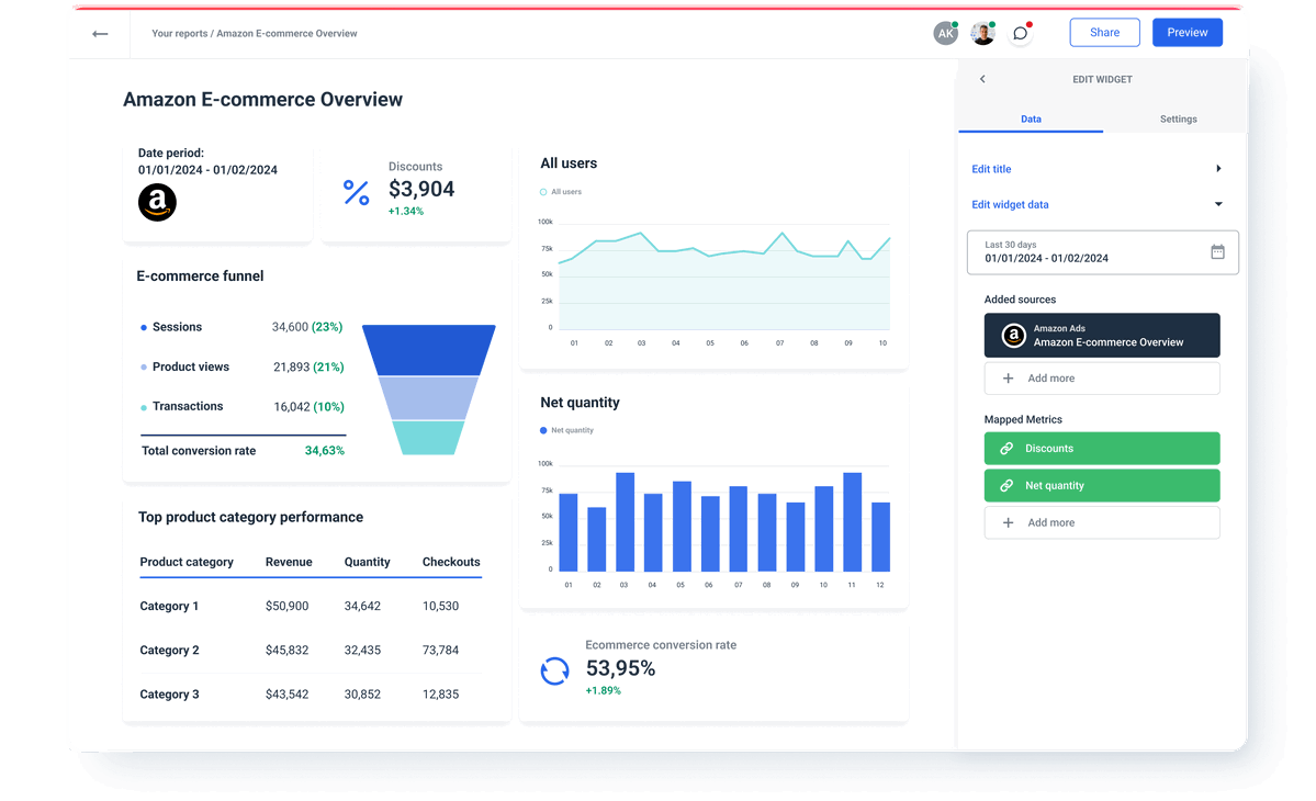 Amazon Ads API Integration | Whatagraph