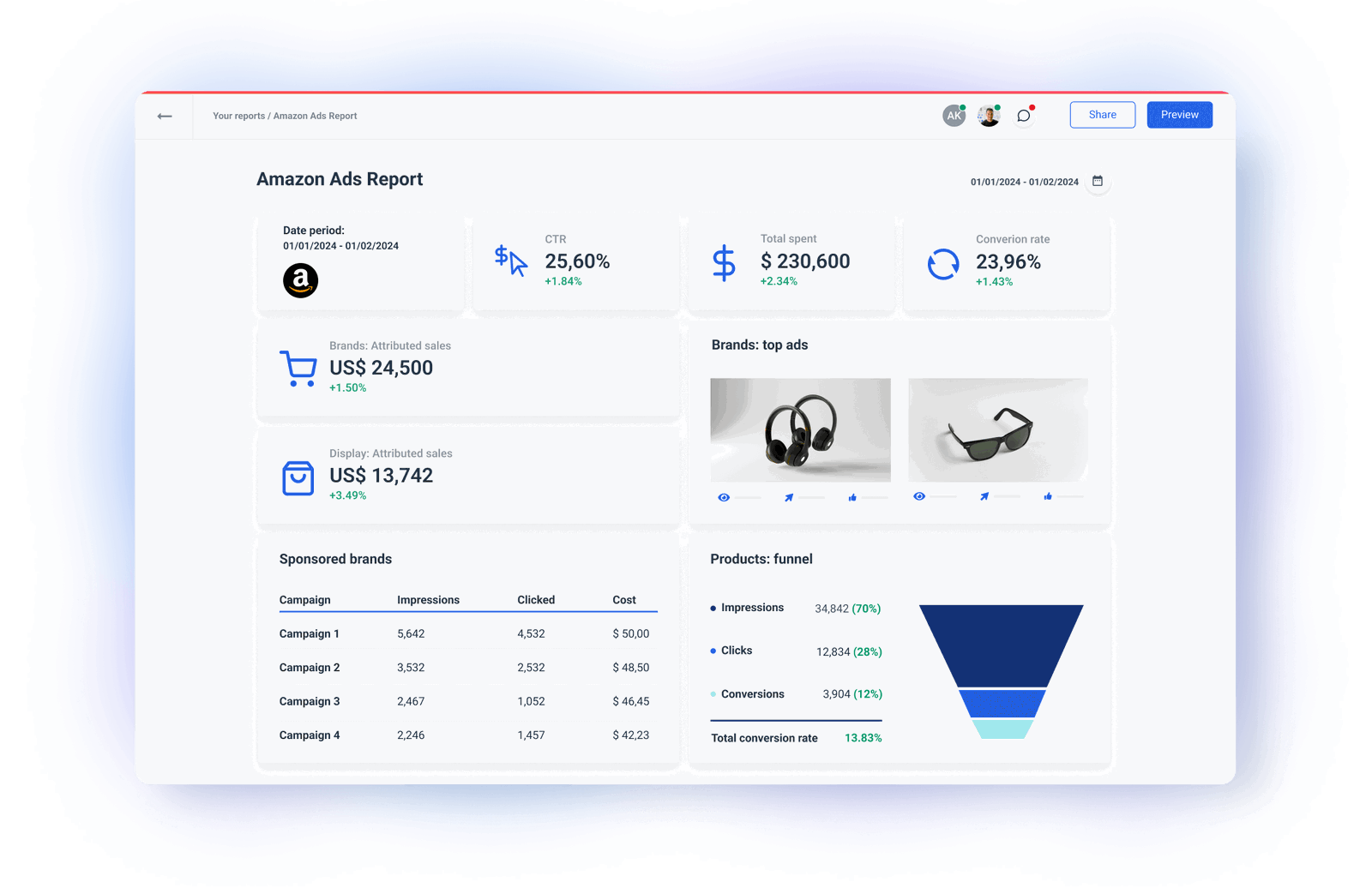Amazon Ads API Integration | Whatagraph