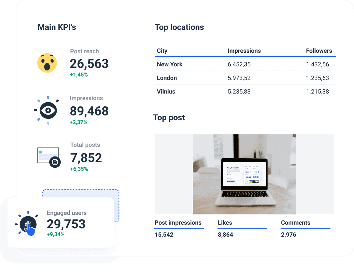 Try our Free Instagram Analytics Report Template Whatagraph