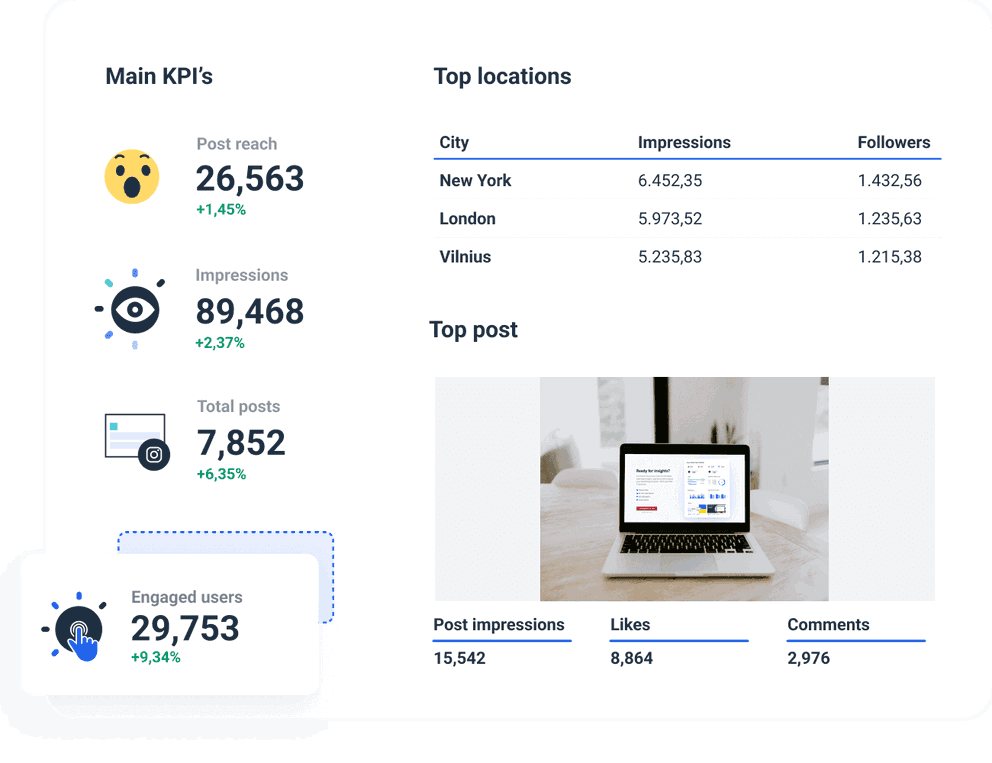 An Easy Way to Evaluate Your Client’s Instagram Account Performance