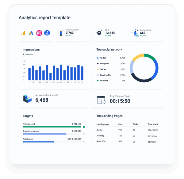 The 4 Best Supermetrics Templates to Grab for Marketers Whatagraph