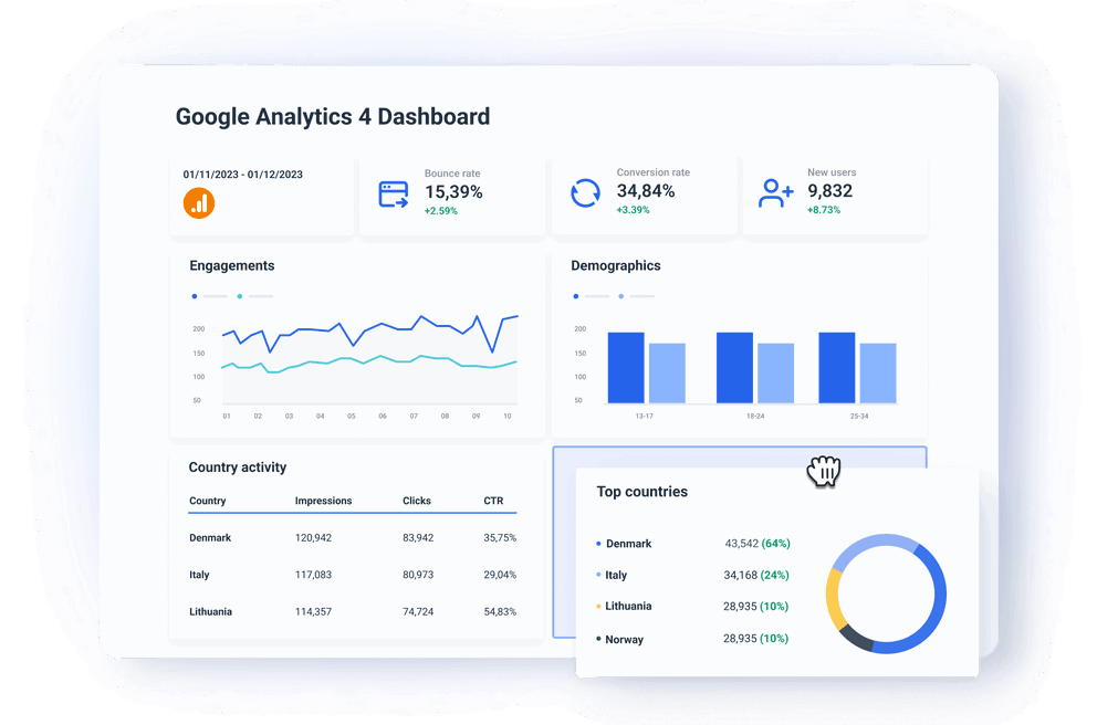 Analyze audience data with GA4 dashboard