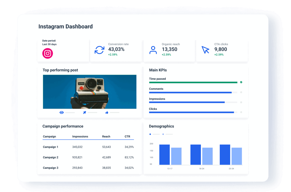 Analyze all Instagram KPIs and metrics in one dashboard