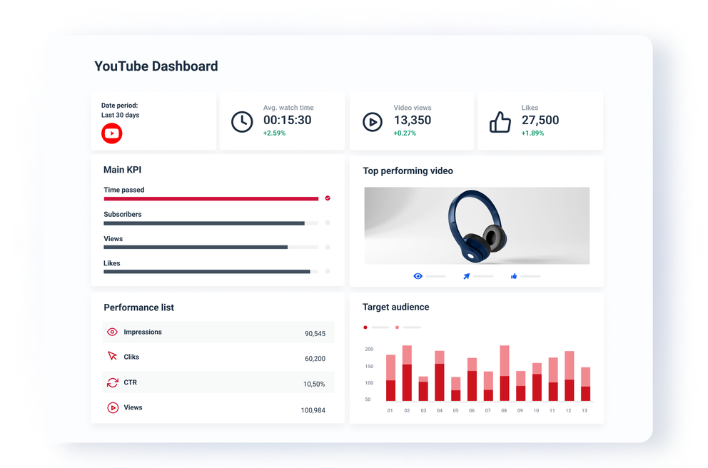 YouTube Dashboard Template - Analyze all YouTube KPIs and metrics in one dashboard