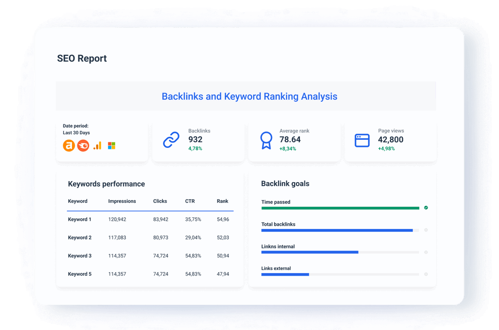 Analyze backlinks and keyword ranking across platforms - SEO reporting tool