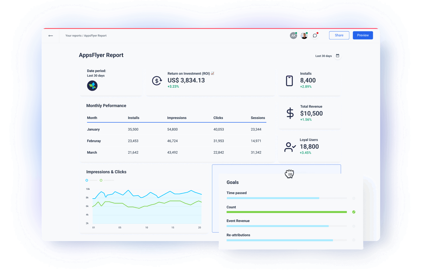 Easy, No-Code AppsFlyer Integration | Whatagraph