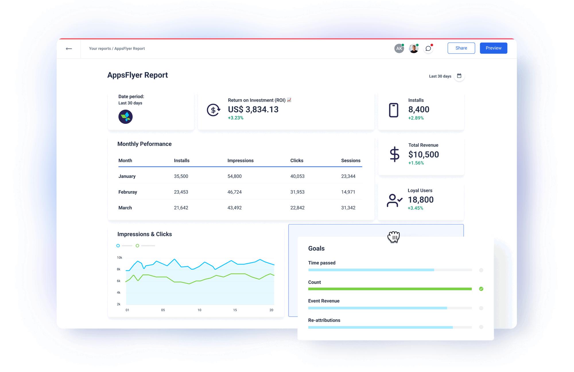 Easy, No-Code AppsFlyer Integration | Whatagraph
