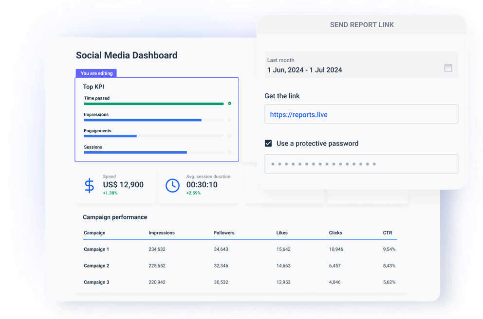 Automate Social Media Insights - Social media dashboard showing key performance indicators and campaign data.