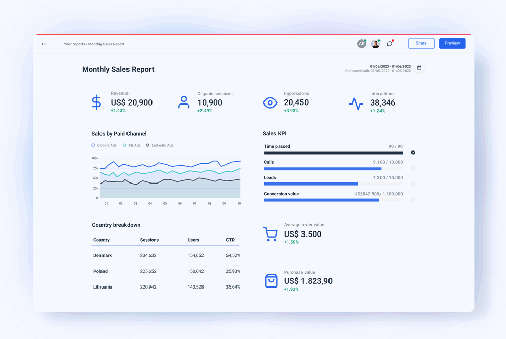 Automated Monthly Sales Reports